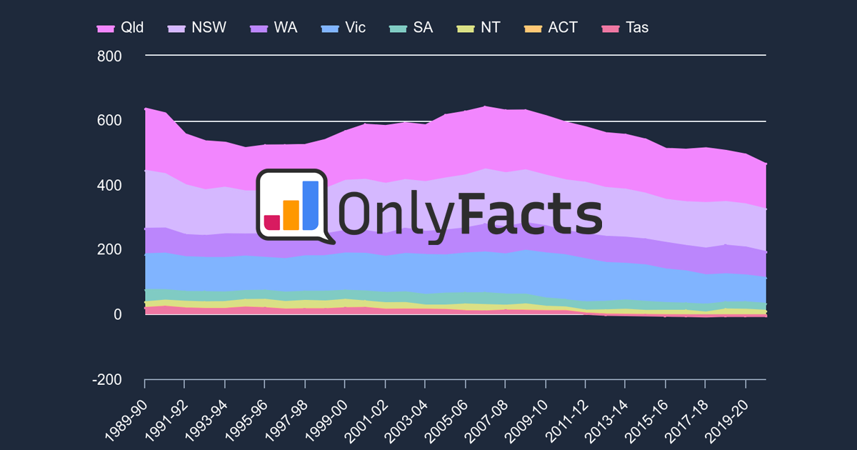 Electricity Sector Emissions Drilldown-explainer-image